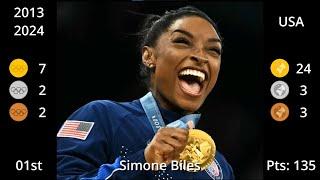 Most Successful Female Gymnasts of All Time