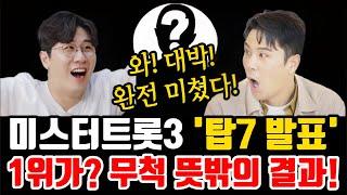 미스터트롯3 "7주차 투표 탑7 발표!" 1위가? 무척 뜻밖의 결과!!!