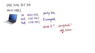 DSE 2022 ICT MC01 - Parity bit