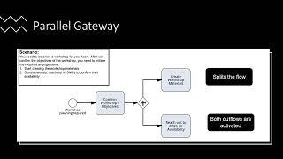 SAP Signavio Parallel Gateways Real Scenario (Part of Signavio BPMN 2.0 Udemy Course)