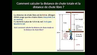 Comment utiliser une longe avec absorbeur d'énergie ?