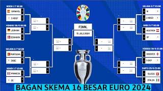 RESMI! BAGAN SKEMA BABAK 16 BESAR EURO 2024 | TIM LOLOS 16 BESAR EURO 2024