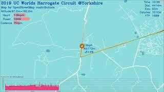 Zwift Map: 2019 UC Worlds Harrogate Circuit @Yorkshire (on OpenStreetMap)