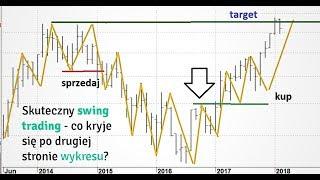 Skuteczny swing trading - co kryje się po drugiej stronie wykresu? [WIDEO Z WEBINARU]