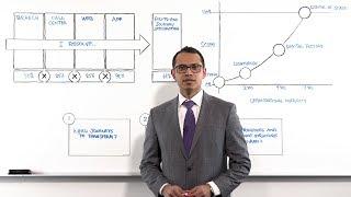 Design a Customer-Centric Digital Operating Model | Info-Tech Whiteboard Series