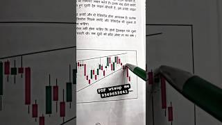 Rising wedges chart pattern #stockmarket #trading #nifty #banknifty