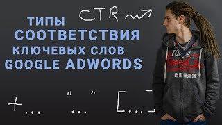 Типы соответствия ключевых слов Google Ads/Adwords
