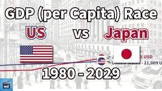 GDP (per Capita) Race: US vs Japan (1980 - 2029)