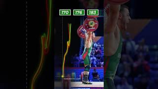Three lifts and, for comparison, three barbell trajectories.