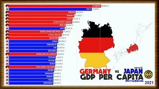 GERMANY vs JAPAN | GDP PER CAPITA