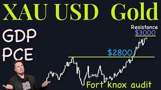 XAuUSD Gold Technical Analysis 24 to 28 February 2025