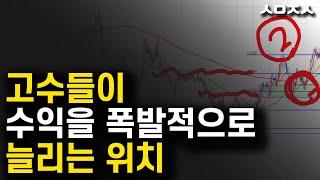 심리적으로 매수 못하는 2파가 스윙매매 최고 타점