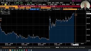 HFG Trust - Chart of the Week - 10.29.21 - McDonald’s and Coca-Cola's Pricing Power