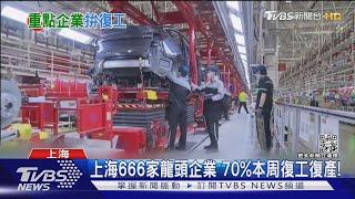 上海666家龍頭企業  70%本周復工復產!｜TVBS新聞