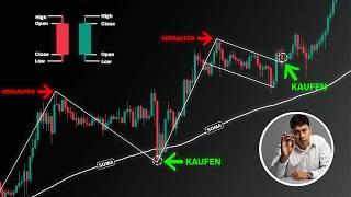 So funktioniert die technische Analyse [Komplett-Kurs 2024]