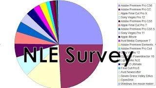 Video Editing NLE Market Share Breakdown