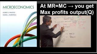 MR=MC max profits output Chapter 10 - Robert Pindyck and Daniel Rubinfeld Microeconomics