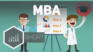 MBA: Master of Business Administration - Grundbegriffe der Wirtschaft