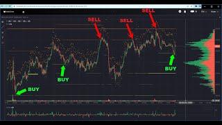 Improve Your Day Trading Using This Indicator: MobChart Orderbook Heatmap! Binance, Bybit