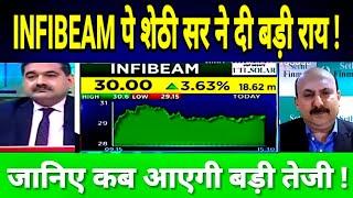 INFIBEAM SHARE LATEST NEWS TODAY, INFIBEAM AVENUES LTD SHARE TARGET @S B STOCK NEWS