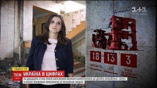 Історії ТСН. Україна в цифрах: за 27 років незалежності українців поменшало на 10 мільйонів