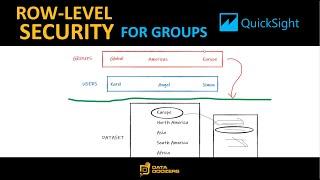 Row Level Security for Groups in QuickSight