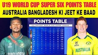 u19 world cup 2024 points table today bangladesh & australia win match ,under 19 world cup super six