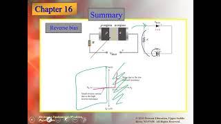 Diodes And Application (16) | Bushra