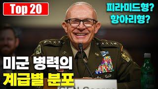 현역 미군의 계급별 인원 분포는 어떤 구조일까? Top 20