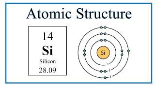 Atomic Structure (Bohr Model) for Silicon (P)