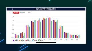 Reviewing 6 Years of Solar Panel Production