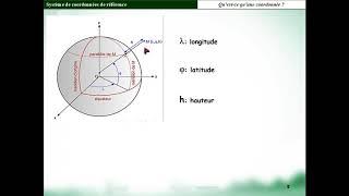 Module 1: Introduction au Système d’Information Géographique (SIG)