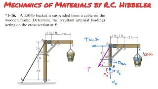 Determine the resultant internal loadings on the cross section at E. Engineers Academy