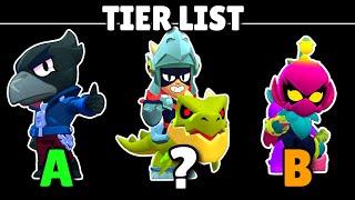 Brawl Stars Solo Showdown TIER LIST (New Meta) (80 BRAWLERS RANKED)