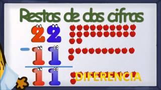 www.matecitos.com: 2º Primaria: Explicación Restas de dos cifras