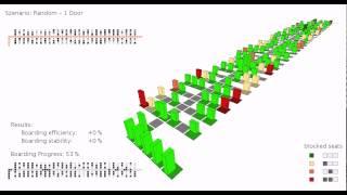 Boarding - Random (Benchmark)