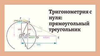 Тригонометрия с нуля: прямоугольный треугольник