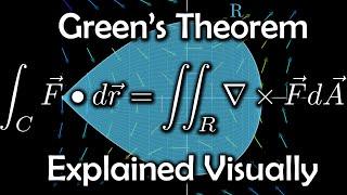 Green's Theorem, explained visually