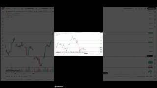 ПРОГНОЗ ЗОЛОТО XAUUSD 14.05.2025 #robotforex #xauusd #trader #trading #usdt #investment  #bitcoin