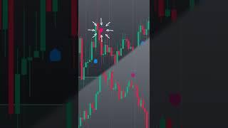 ИНДИКАТОРЫ TradingView для НОВИЧКОВ | индикатор искусственного интеллекта