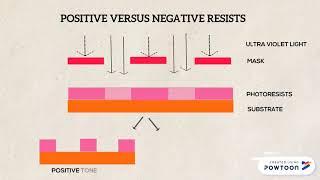 photoresist process