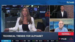 Bullish on AAPL, AMZN, GOOGL