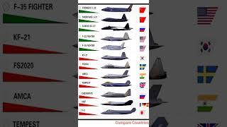 Ultimate Stealth Fighter Comparison: J-20, F-22, Su-57, F-35 & More! | Next-Gen JetsUnveiled #usa