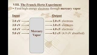 Modern Physics Lecture #7 - Franck-Hertz Experiment