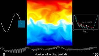 Resonant collapse in a harmonically forced stratified cavity