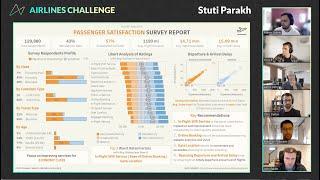 Learn Data Visualization From The Airlines Challenge's Winner Selection Voting Round