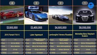 Top Most Expensive Cars in the World 2019 | TopBlog