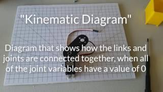 Robotics 1 U1 (Kinematics) S2 (Kinematic Diagrams) P1 (Denavit-Hartenberg Frames)