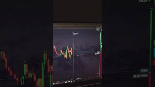 Трейдинг бинарными опционами \ торговые сигналы \ опционы для чайников \ основы трейдинга