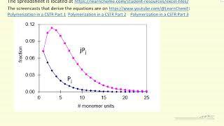 Addition Polymerization in CSTR: Spreadsheet